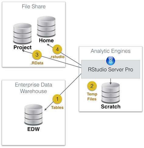 Rstudio Server Vseonestop Rstudio Server Vseonestop