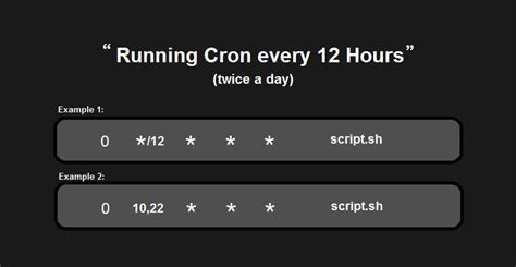 5 Ways Run Cron