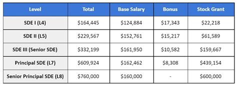 Safebrazerzkidai Blogg Se Senior Principal Software Engineer Salary