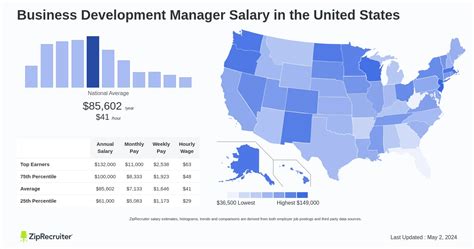 Salary Business Development Manager May 2025 Us Salary Business Development Manager May 2025 Us