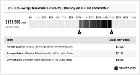 Salary For Senior Director Talent Acquisition Alcami Jobs In New Salary For Senior Director Talent Acquisition Alcami Jobs In New