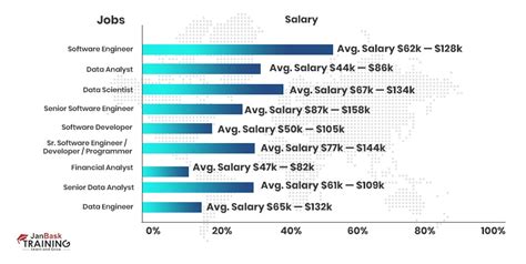 Salary for Machine Learning Engineer