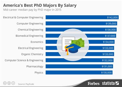 5 Ways PhD Engineers Get Paid