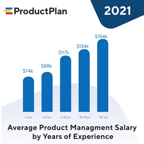 5 Tips Senior Account Manager Salary