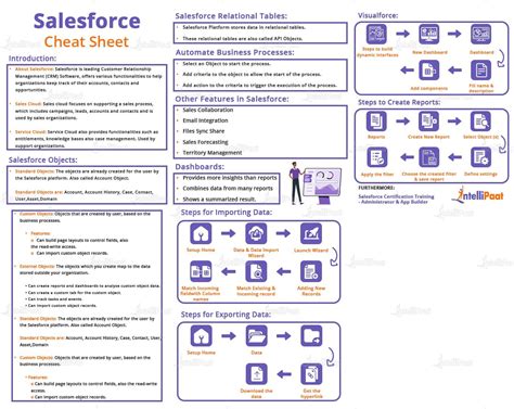 Salesforce Cheat Sheet Intellipaat Blog Salesforce Salesforce