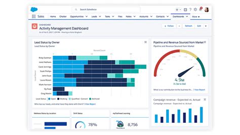 Salesforce Commercial Account Executive West Role