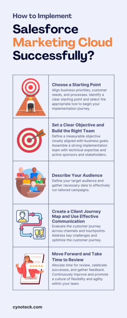 Salesforce Marketing Cloud Implementation Checklist Salesforce Marketing Cloud Implementation Checklist