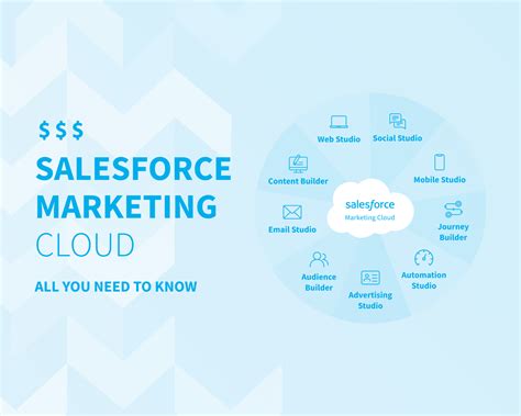 Salesforce Marketing Cloud Career Opportunities