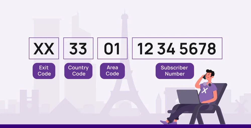 France Sample Phone Number
