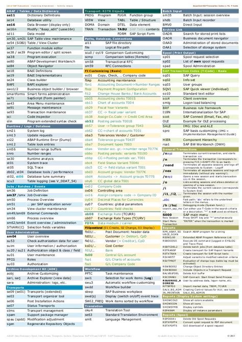 SAP Transaction Codes List