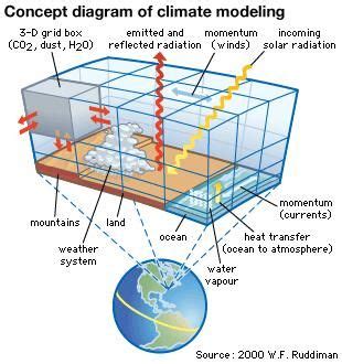 Scientific Modeling Science Britannica Com Scientific Modeling Science Britannica Com