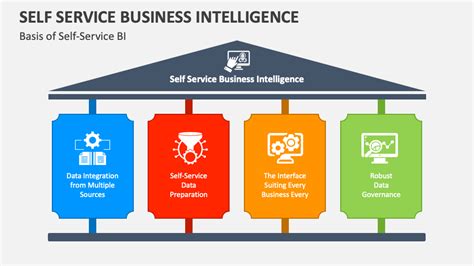 Self Service Business Intelligence Made Easy