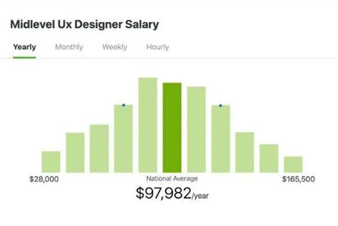 Senior Graphic Designer Salary Boston Learn About Salaries Benefits Senior Graphic Designer Salary Boston Learn About Salaries Benefits