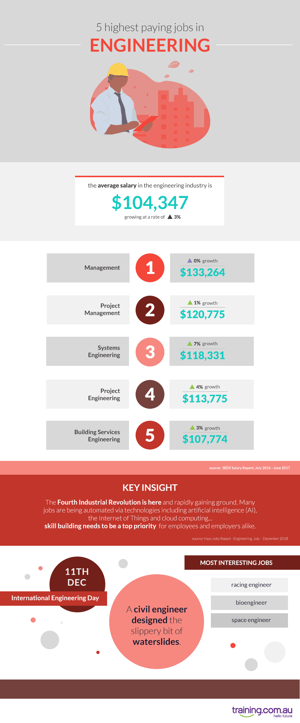 5 Ways Senior Engineers Get Paid