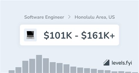 Senior Software Engineer Salary In Honolulu Hi Senior Software Engineer Salary In Honolulu Hi