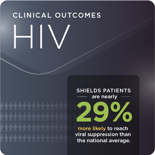 Shields Health Solutions Is Hiring Pharmacy Technician Usd 60K 67K
