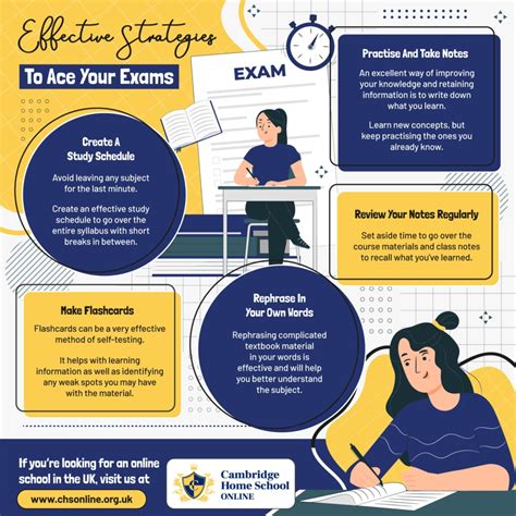 Simple But Very Helpful Strategies To Ace Your Board Exam A Simple But Very Helpful Strategies To Ace Your Board Exam A