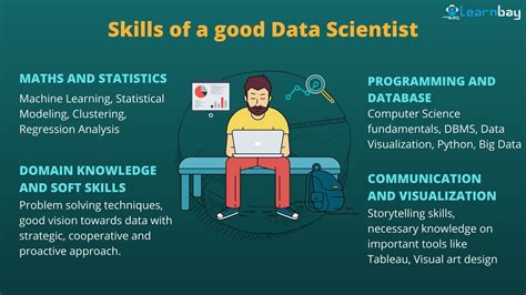 Skills Of A Good Data Scientist Data Science Data Scientist Domain Skills Of A Good Data Scientist Data Science Data Scientist Domain