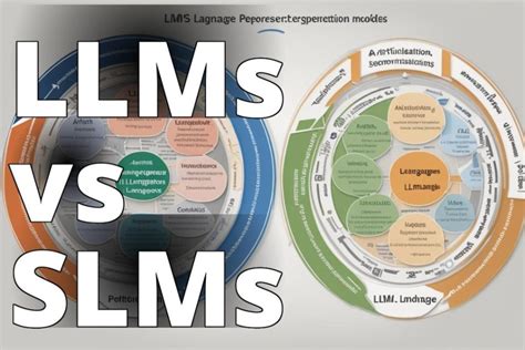 Slm Vs Llm Understanding The Key Differences Managed It Slm Vs Llm Understanding The Key Differences Managed It