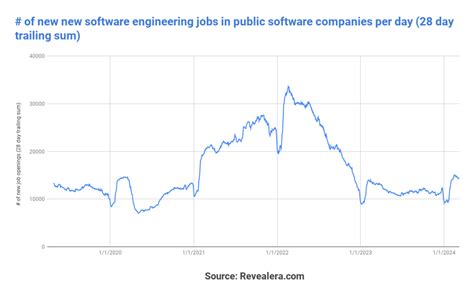 Software Engineer Job Market Key Hiring Trends Insights Software Engineer Job Market Key Hiring Trends Insights