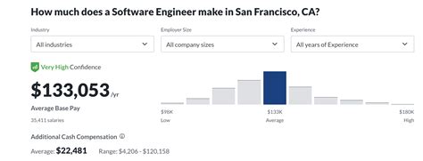 Los Angeles Software Engineer Salary