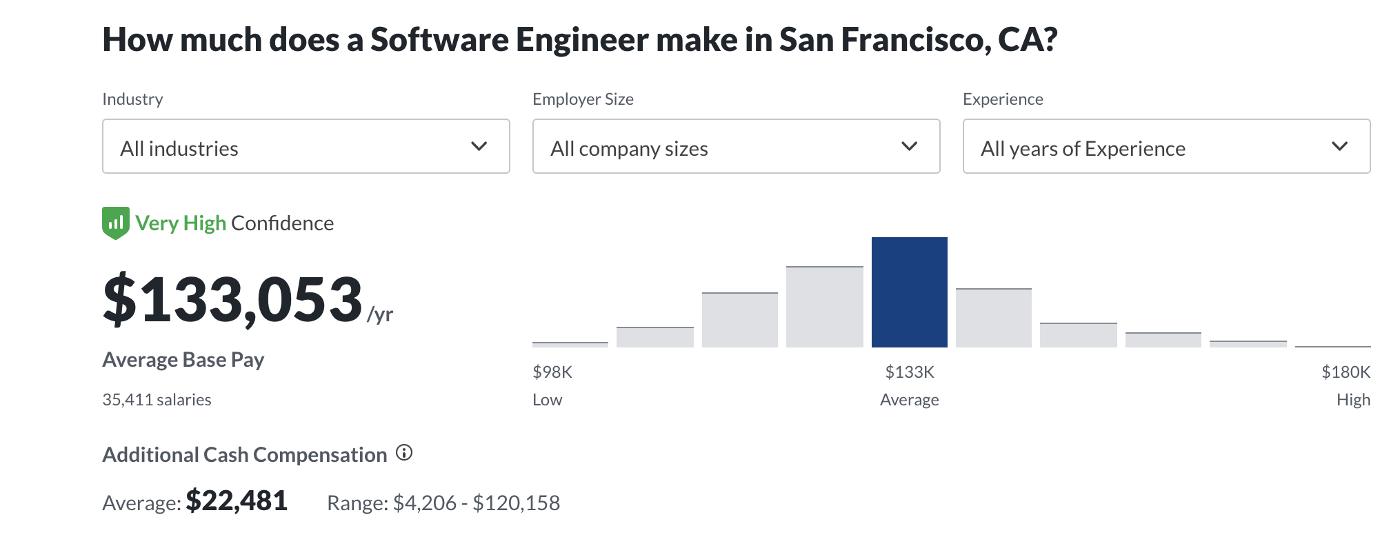 Los Angeles Software Engineer Salary
