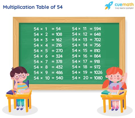 Solved What Two Numbers Multiply To 54 And Add To 3 5 Chegg Com Solved What Two Numbers Multiply To 54 And Add To 3 5 Chegg Com