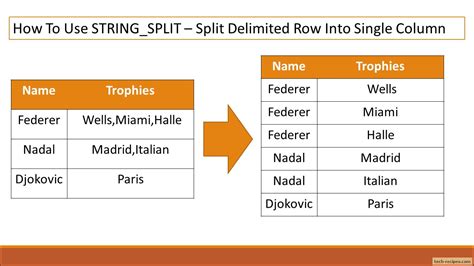 5 Ways Split String