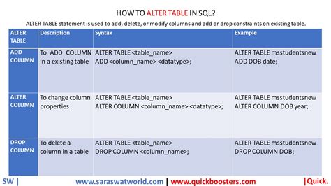 Alter SQL Table Name Easily