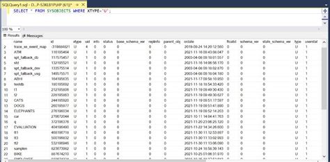 5 Ways SQL Table Schema