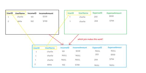 Merge Two Tables in SQL