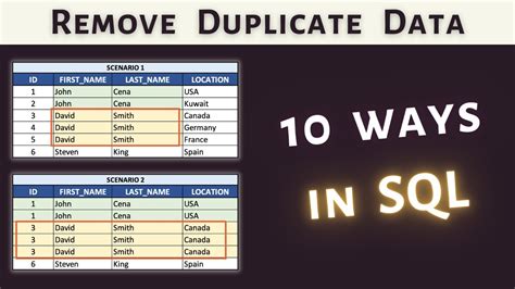 Remove Duplicates with SQL Select