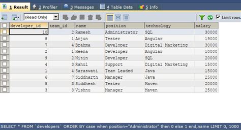 Sql Order By Case Defining The Order Of Certain Columns