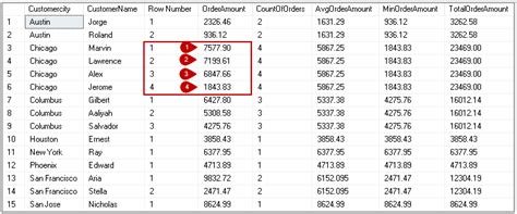 Sql Partition By Clause Overview Sql Partition By Clause Overview