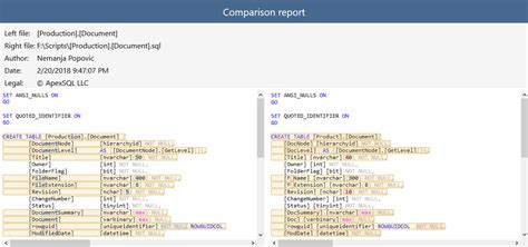 5 Ways Compare Tables