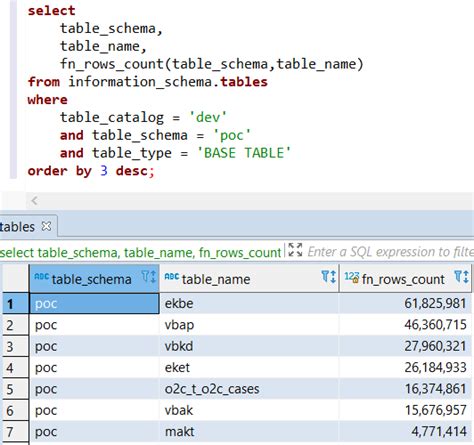 Sql Query For Rows Count Of All Tables On Greenplum Database Sql Query For Rows Count Of All Tables On Greenplum Database