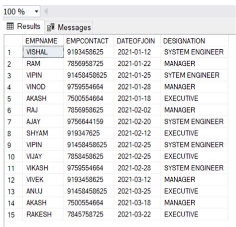 SQL Query Group By Month Easily