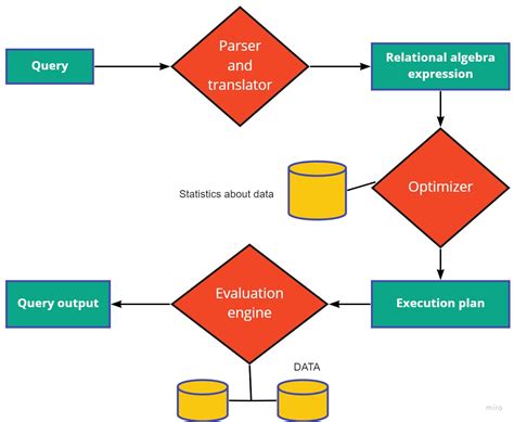 Sql Query Optimization Analytics Vidhya Sql Query Optimization Analytics Vidhya