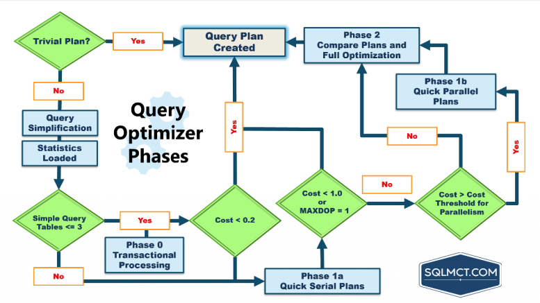 5 Ways to SQL Version