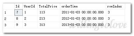 Sql Row Number Over Partition By Csdn Sql Row Number Over Partition By Csdn