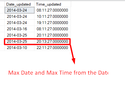 5 Ways SQL Select Max Date