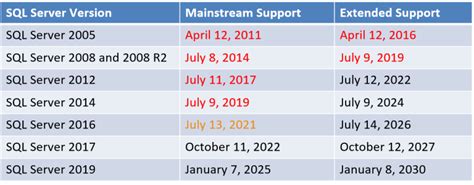 Sql Server 2019 Cu6 Released Glenn S Sql Server Performance Sql Server 2019 Cu6 Released Glenn S Sql Server Performance