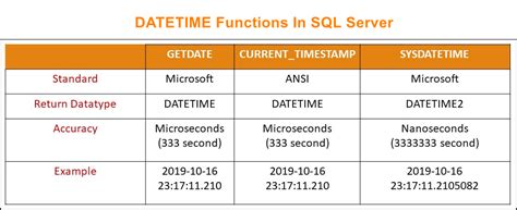 Sql Server Change Date To Datetime Datatype Printable Online Sql Server Change Date To Datetime Datatype Printable Online