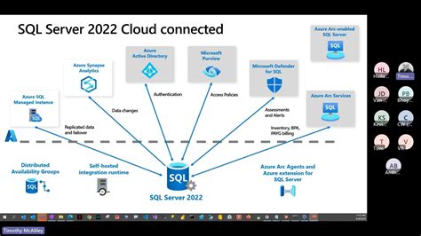 Sql Server Licensing Explained In A Way That Makes Sense Sql Server Licensing Explained In A Way That Makes Sense