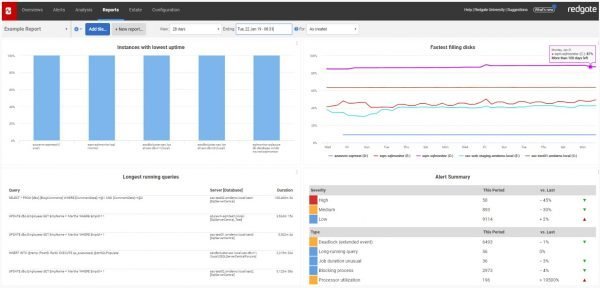 Sql Server Monitoring Week Sql Monitor Sql Authority With Pinal Dave Sql Server Monitoring Week Sql Monitor Sql Authority With Pinal Dave