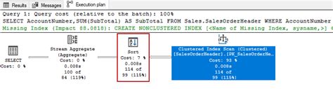 Sql Server Order By Performance Tips Sql Server Order By Performance Tips