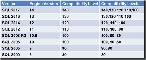 Sql Server Query Sql Dbs For Their Version Of Origin Stack Overflow Sql Server Query Sql Dbs For Their Version Of Origin Stack Overflow