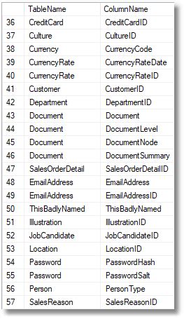 5 SQL Naming Tips