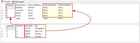 SQL Update from Select MySQL