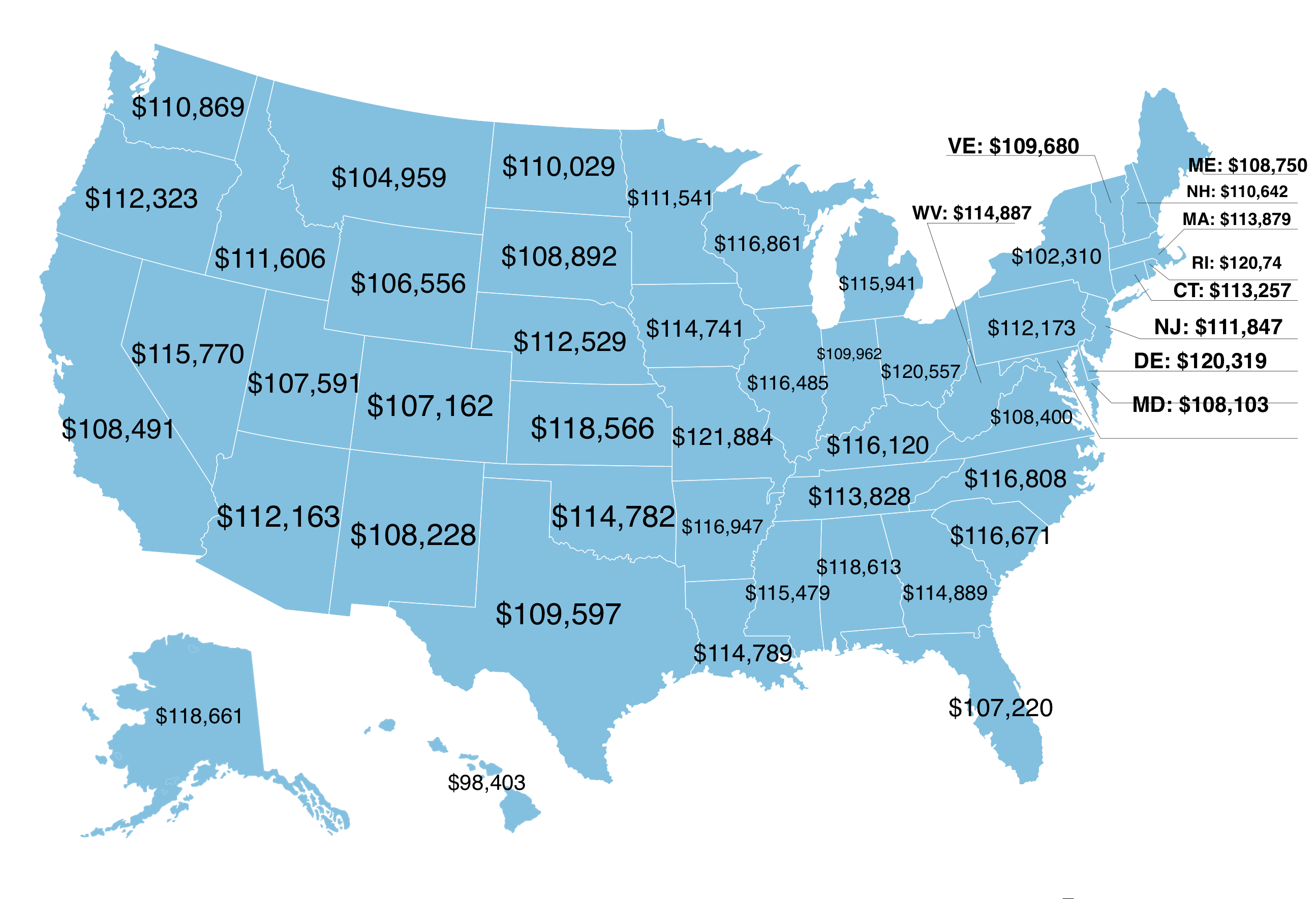 SR Project Manager Salary Range